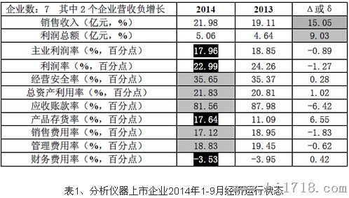 經(jīng)濟運行狀況
