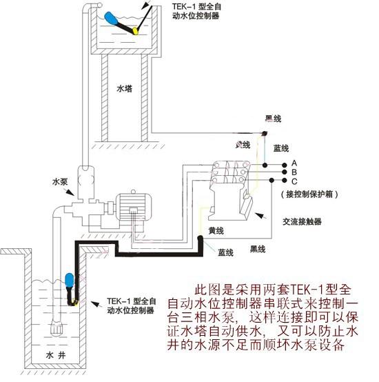 浮球液位開關(guān)安裝圖