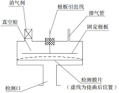 壓力變送器對應(yīng)關(guān)系